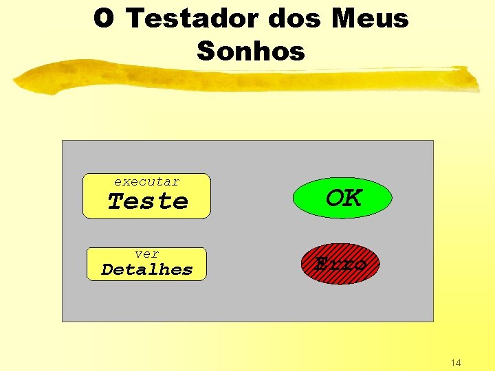 O Testador dos Meus Sonhos executar Teste OK ver Erro Detalhes 14 