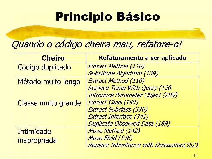 Principio Básico Quando o código cheira mau, refatore-o! 48 