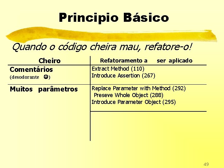 Principio Básico Quando o código cheira mau, refatore-o! Cheiro Comentários (desodorante J ) Muitos