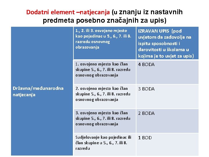 Dodatni element –natjecanja (u znanju iz nastavnih predmeta posebno značajnih za upis) Državna/međunarodna natjecanja