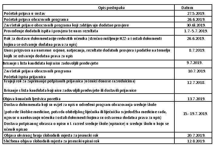 Opis postupaka Početak prijava u sustav Početak prijava obrazovnih programa Završetak prijave obrazovnih programa