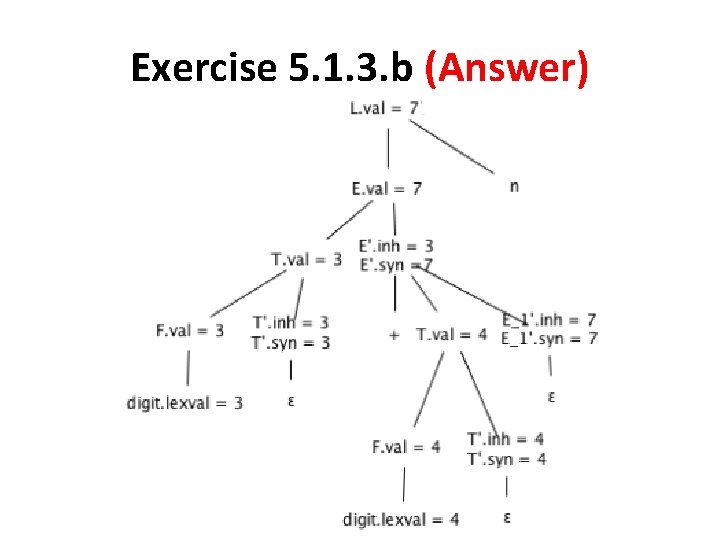 Exercise 5. 1. 3. b (Answer) 