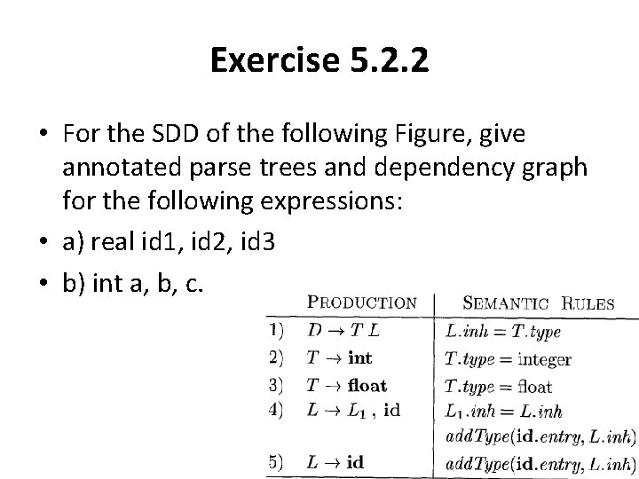 Exercise 5. 2. 2 • For the SDD of the following Figure, give annotated