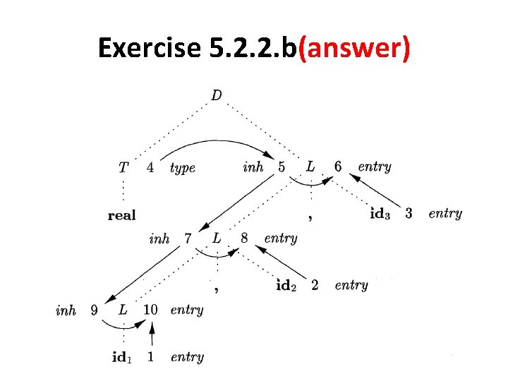 Exercise 5. 2. 2. b(answer) 