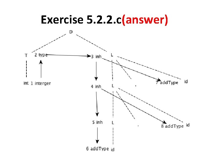 Exercise 5. 2. 2. c(answer) 