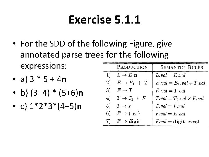 Exercise 5. 1. 1 • For the SDD of the following Figure, give annotated