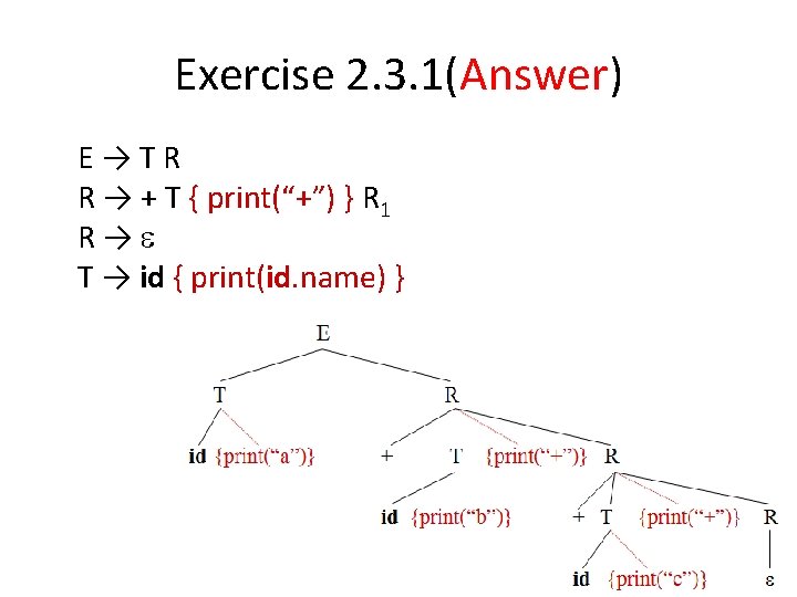 Exercise 2. 3. 1(Answer) E→TR R → + T { print(“+”) } R 1