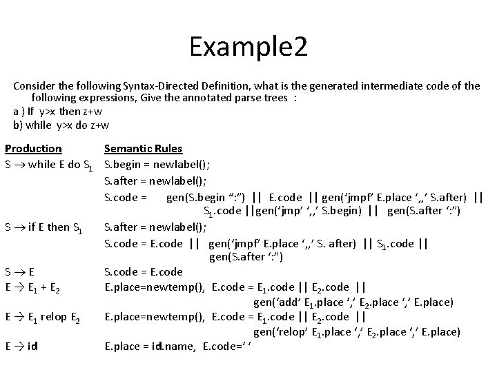 Example 2 Consider the following Syntax-Directed Definition, what is the generated intermediate code of