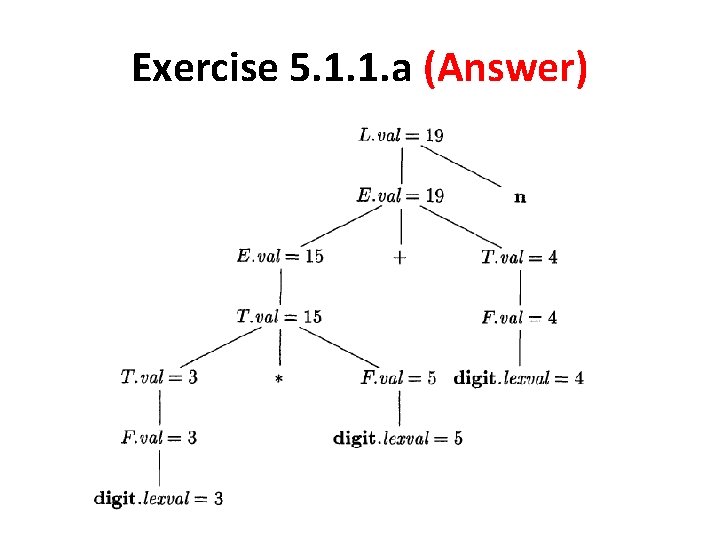 Exercise 5. 1. 1. a (Answer) 