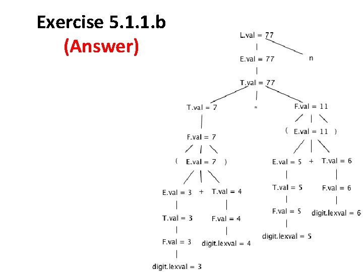 Exercise 5. 1. 1. b (Answer) 