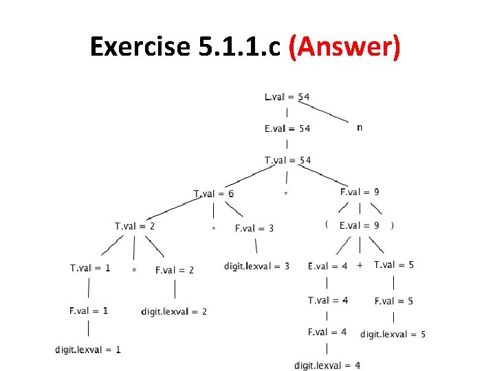Exercise 5. 1. 1. c (Answer) 
