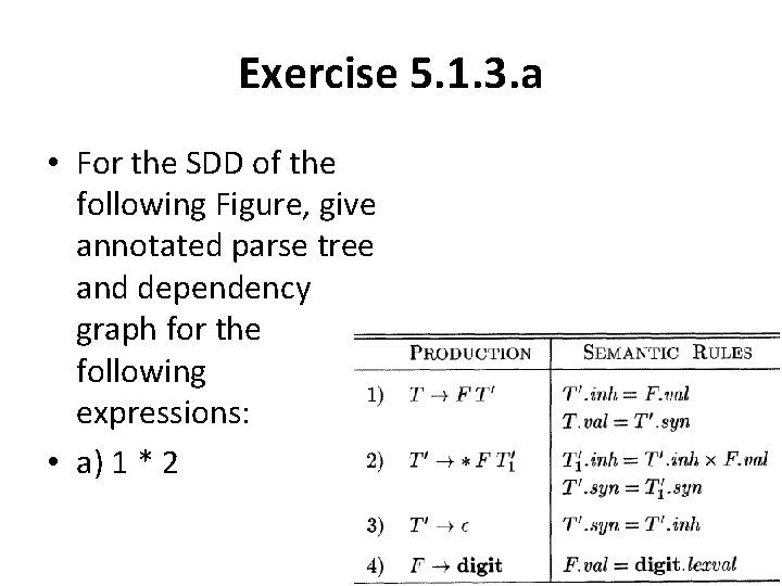 Exercise 5. 1. 3. a • For the SDD of the following Figure, give