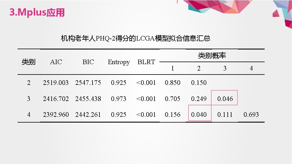 3. Mplus应用 机构老年人PHQ-2得分的LCGA模型拟合信息汇总 类别 AIC BIC Entropy BLRT 类别概率 1 2 3 2 2519.