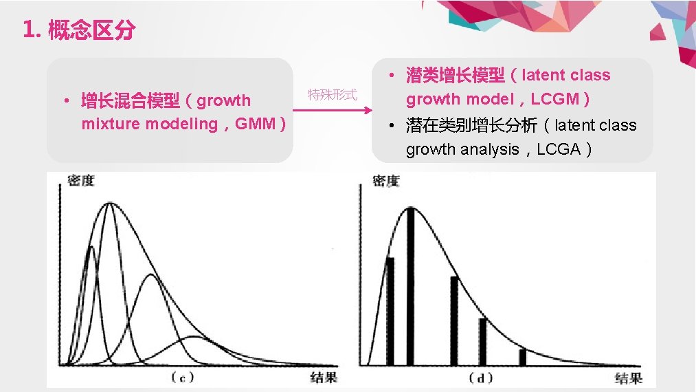 1. 概念区分 • 增长混合模型（growth mixture modeling，GMM） 特殊形式 • 潜类增长模型（latent class growth model，LCGM） • 潜在类别增长分析（latent