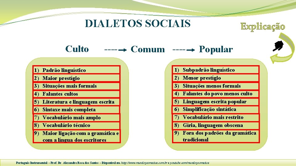 DIALETOS SOCIAIS Culto 1) 2) 3) 4) 5) 6) 7) 8) 9) ---- Padrão