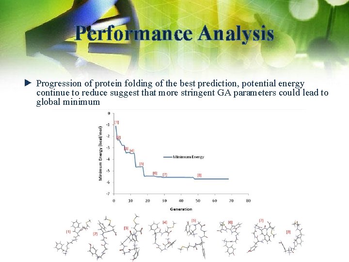 Performance Analysis ► Progression of protein folding of the best prediction, potential energy continue