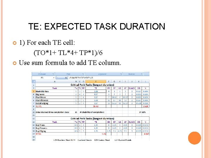 TE: EXPECTED TASK DURATION 1) For each TE cell: (TO*1+ TL*4+ TP*1)/6 Use sum