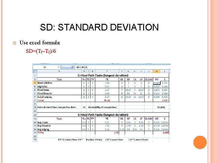 SD: STANDARD DEVIATION Use excel formula: SD=(TP-T 0)/6 