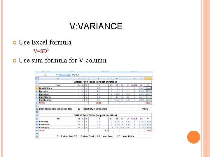 V: VARIANCE Use Excel formula V=SD 2 Use sum formula for V column 