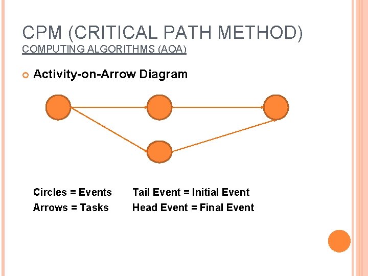 CPM (CRITICAL PATH METHOD) COMPUTING ALGORITHMS (AOA) Activity-on-Arrow Diagram Circles = Events Arrows =