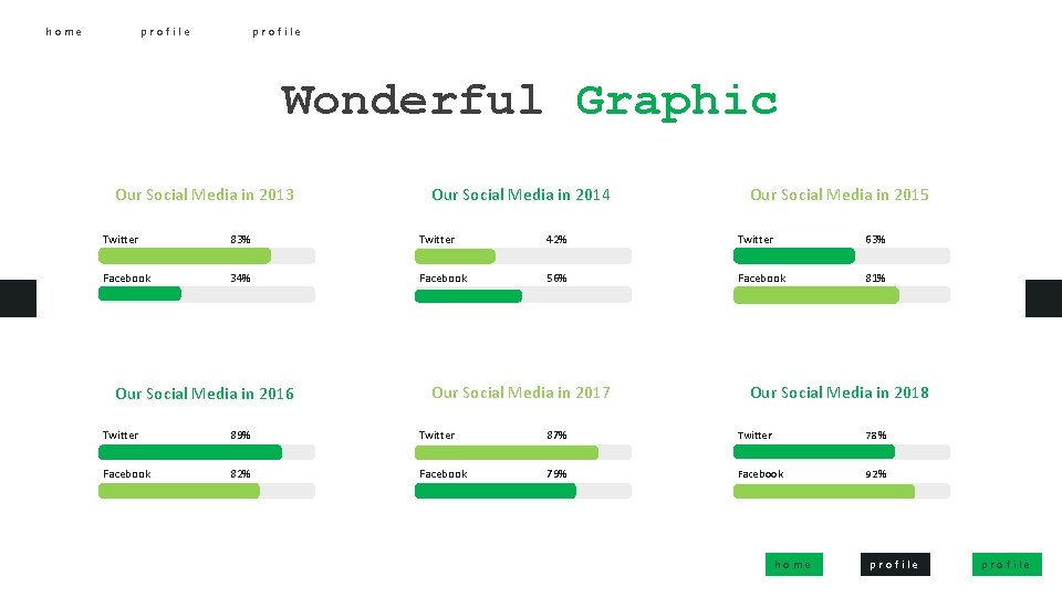 home profile Wonderful Graphic Our Social Media in 2013 Our Social Media in 2014