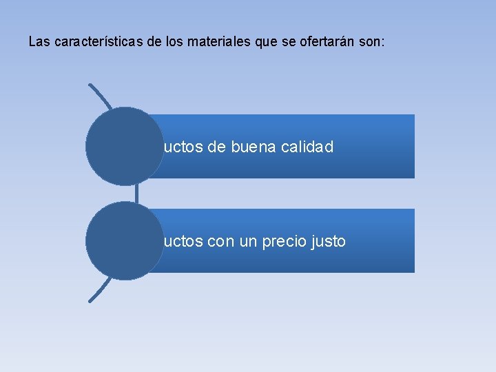 Las características de los materiales que se ofertarán son: Productos de buena calidad Productos