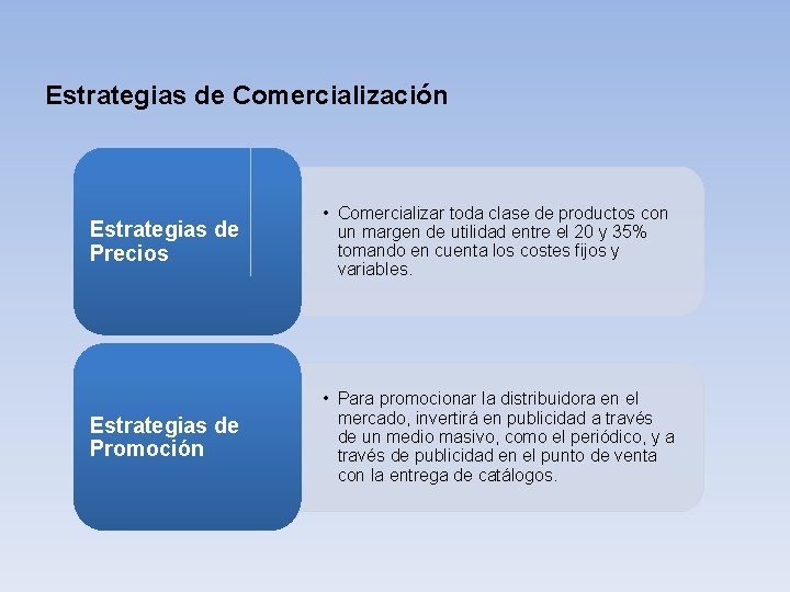 Estrategias de Comercialización Estrategias de Precios • Comercializar toda clase de productos con un