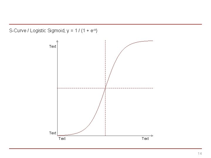 S-Curve / Logistic Sigmoid, y = 1 / (1 + e-x) Text 14 