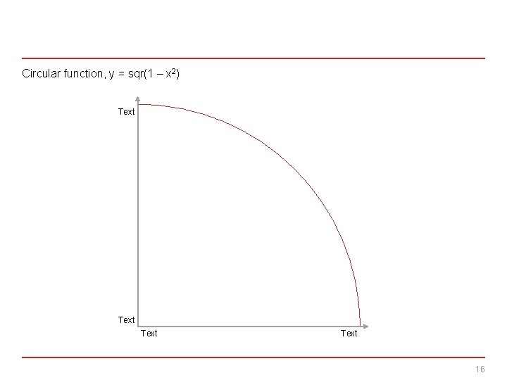 Circular function, y = sqr(1 – x 2) Text 16 