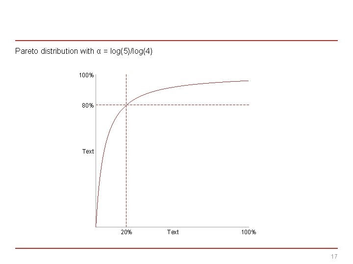 Pareto distribution with α = log(5)/log(4) 100% 80% Text 20% Text 100% 17 