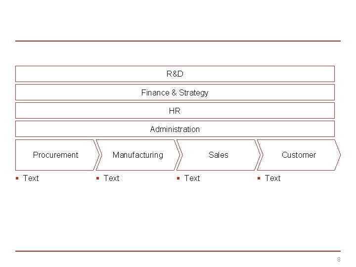 R&D Finance & Strategy HR Administration Procurement § Text Manufacturing § Text Sales §