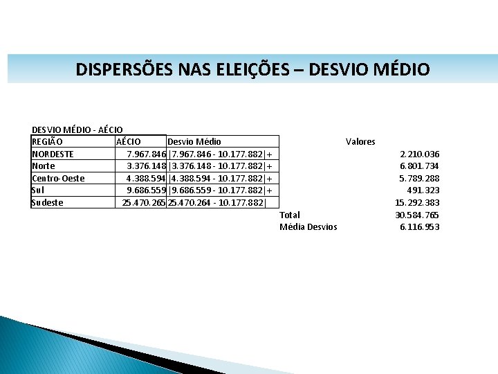 MATEMÁTICA, 1º Ano Medidas de dispersão: desvio médio, desvio padrão e variância DISPERSÕES NAS