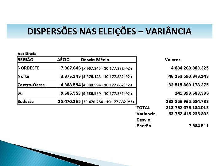 MATEMÁTICA, 1º Ano Medidas de dispersão: desvio médio, desvio padrão e variância DISPERSÕES NAS