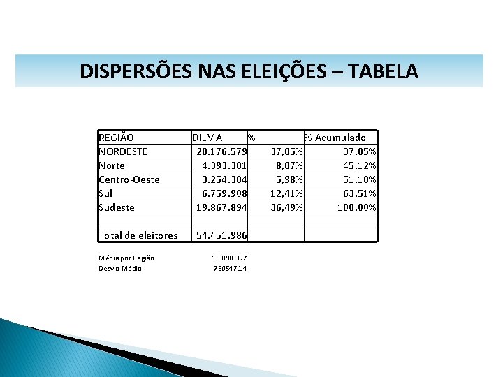 MATEMÁTICA, 1º Ano Medidas de dispersão: desvio médio, desvio padrão e variância DISPERSÕES NAS