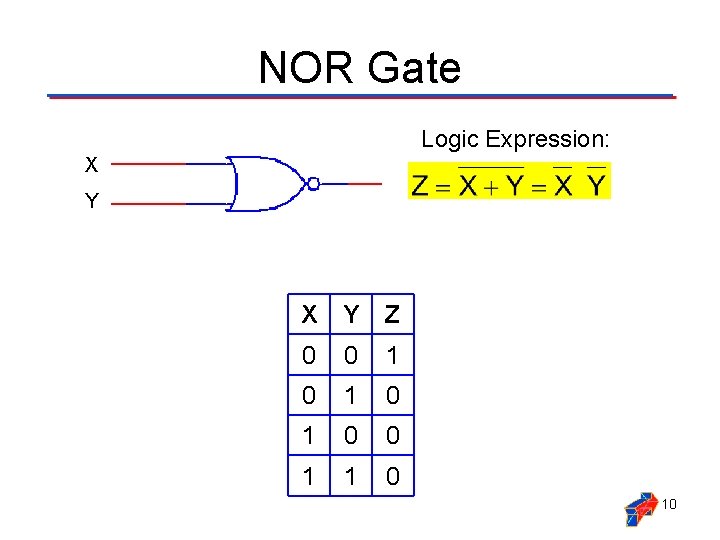 NOR Gate Logic Expression: X Y Z 0 0 1 0 1 0 0