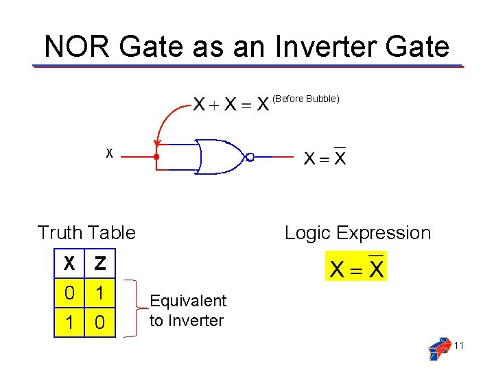 NOR Gate as an Inverter Gate (Before Bubble) X Truth Table X Z 0