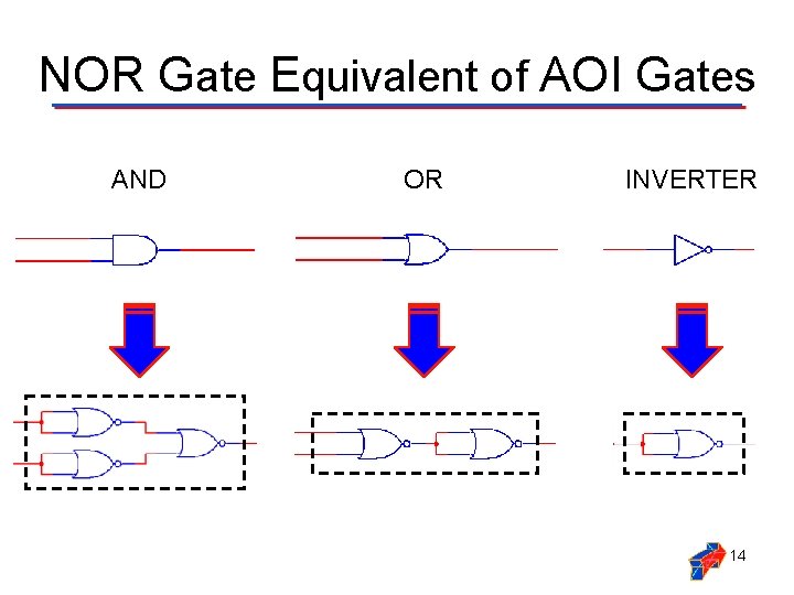 NOR Gate Equivalent of AOI Gates AND OR INVERTER 14 