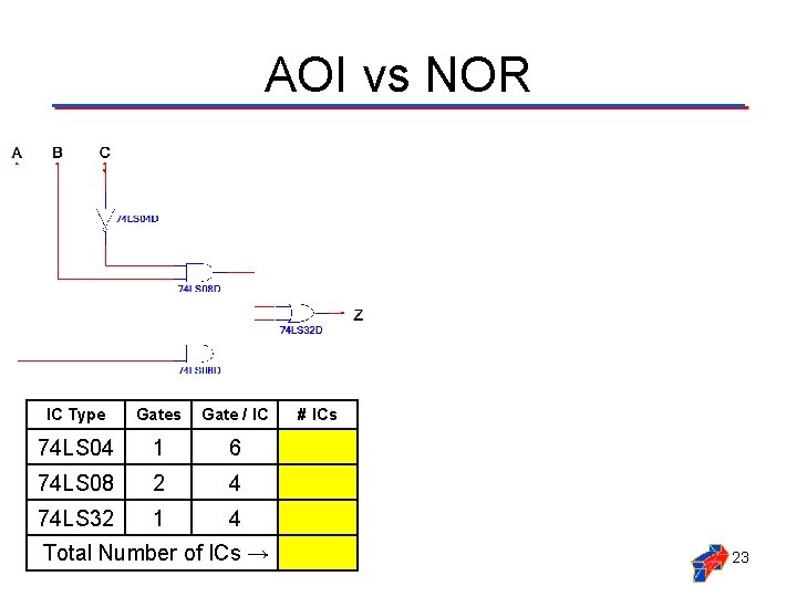 AOI vs NOR IC Type Gates Gate / IC # ICs 6 74 LS