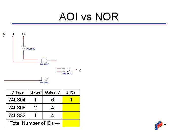 AOI vs NOR IC Type Gates Gate / IC # ICs 74 LS 04