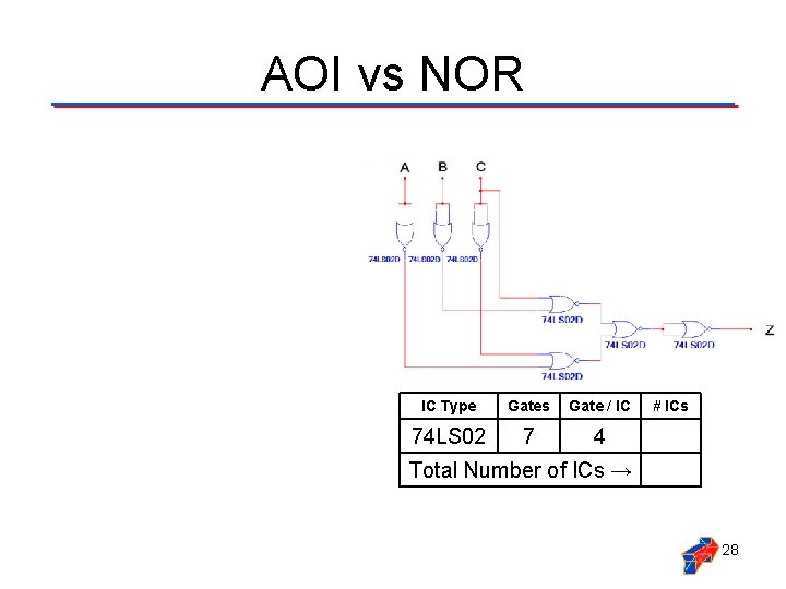 AOI vs NOR IC Type Gates Gate / IC # ICs IC Type Gates