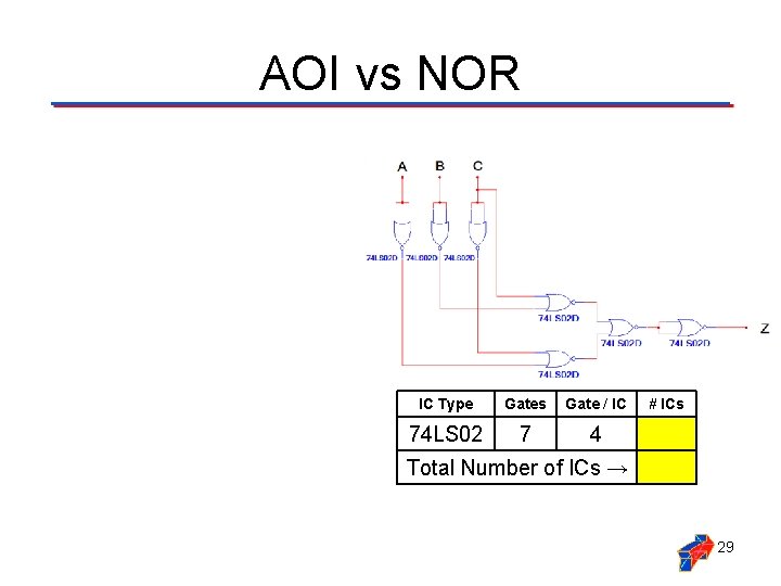AOI vs NOR IC Type Gates Gate / IC # ICs IC Type Gates