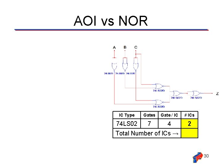 AOI vs NOR IC Type Gates Gate / IC # ICs 74 LS 04