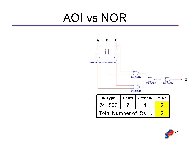 AOI vs NOR IC Type Gates Gate / IC # ICs 74 LS 04