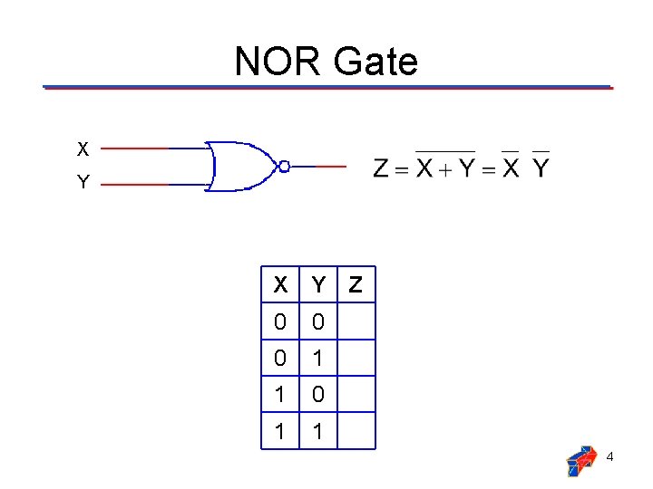 NOR Gate X Y 0 0 0 1 1 Z 4 