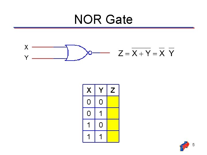 NOR Gate X Y 0 0 0 1 1 Z 5 