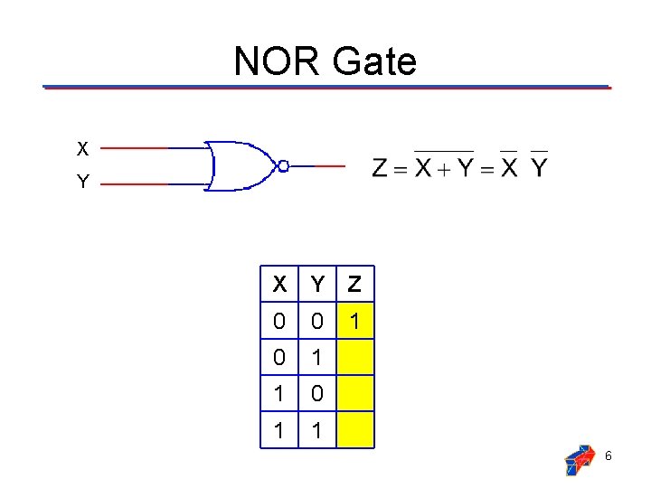 NOR Gate X Y Z 0 0 1 1 6 