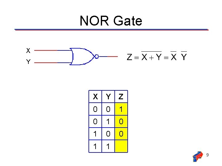 NOR Gate X Y Z 0 0 1 0 1 0 0 1 1