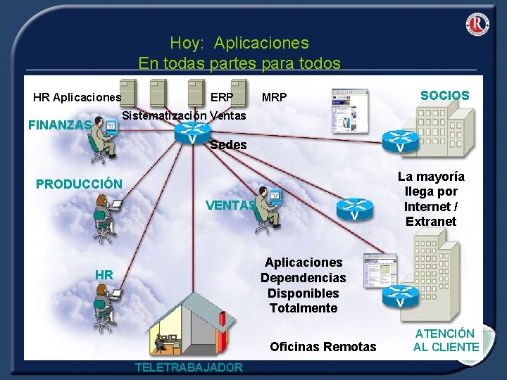 Hoy: Aplicaciones En todas partes para todos HR Aplicaciones ERP MRP SOCIOS Sistematización Ventas