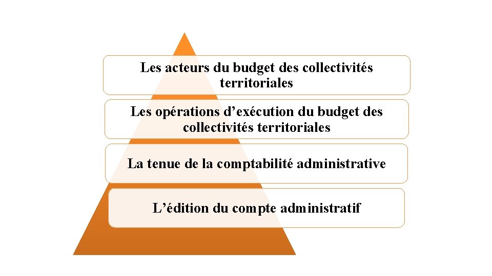 Les acteurs du budget des collectivités territoriales Les opérations d’exécution du budget des collectivités