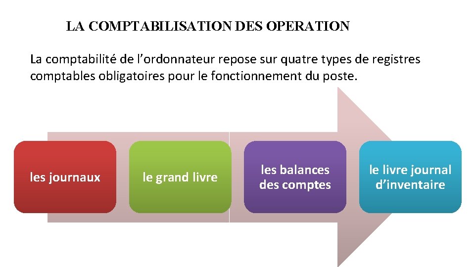 LA COMPTABILISATION DES OPERATION La comptabilité de l’ordonnateur repose sur quatre types de registres